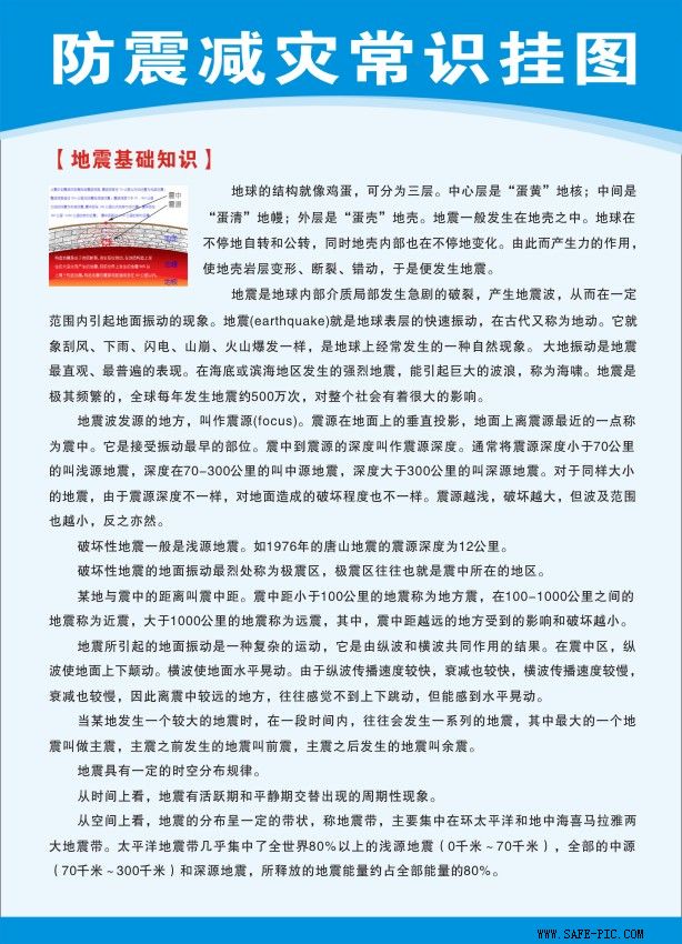 防震减灾常识挂图