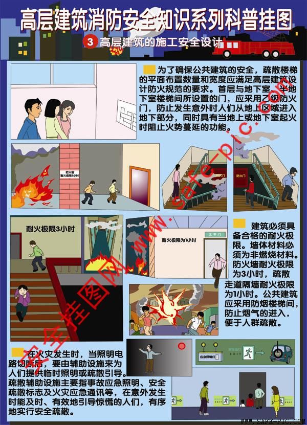 高层建筑消防安全知识科普挂图 an2185