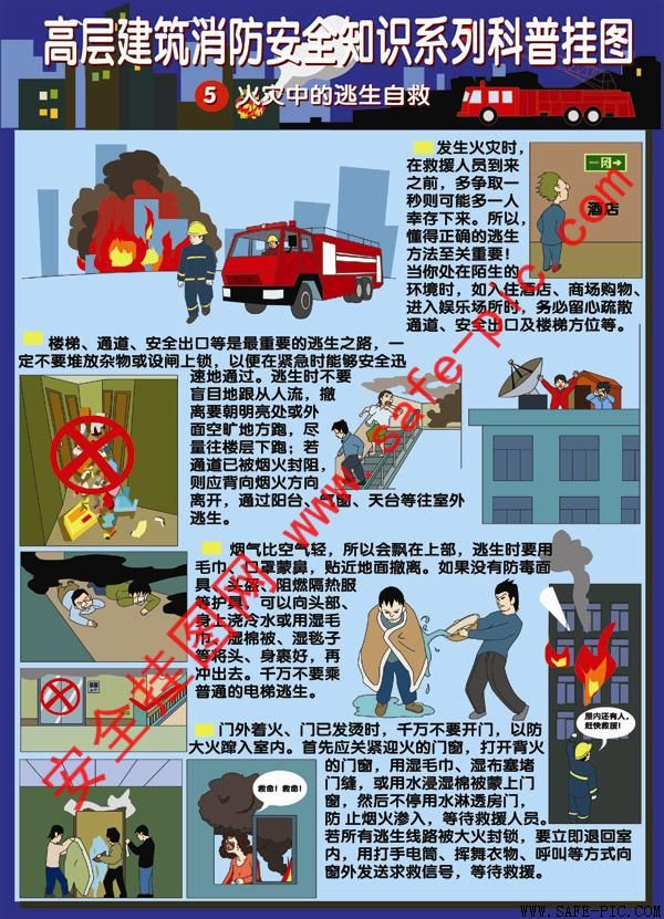高层建筑消防安全知识科普挂图 an2185