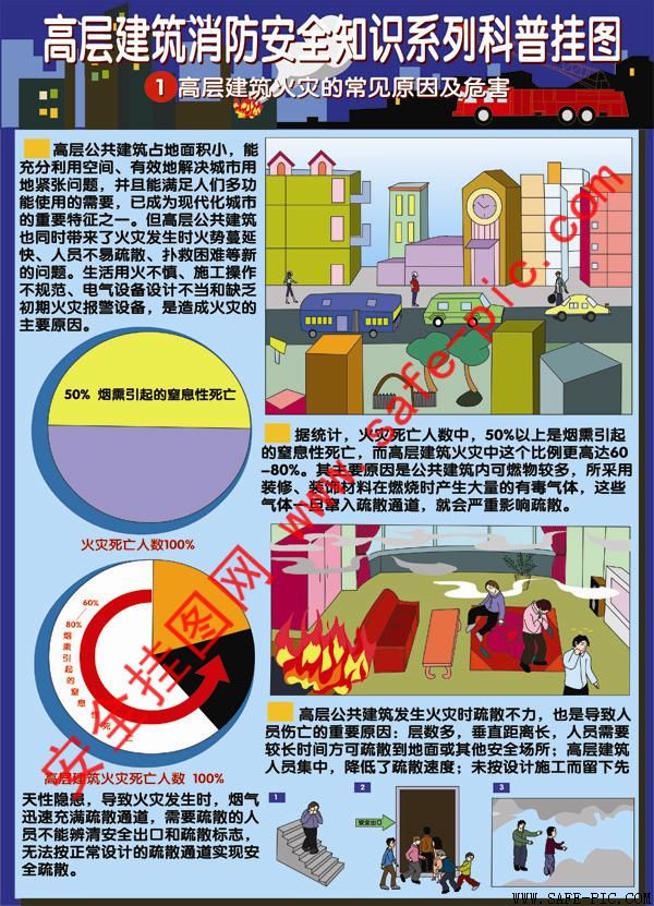 高层建筑消防安全知识科普挂图 an2185