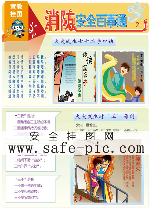 火灾逃生七十二字口诀